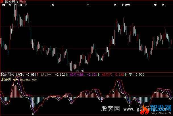 大智慧观公清晰指标公式