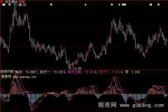 大智慧观公清晰指标公式