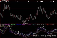 大智慧清醒买卖指标公式