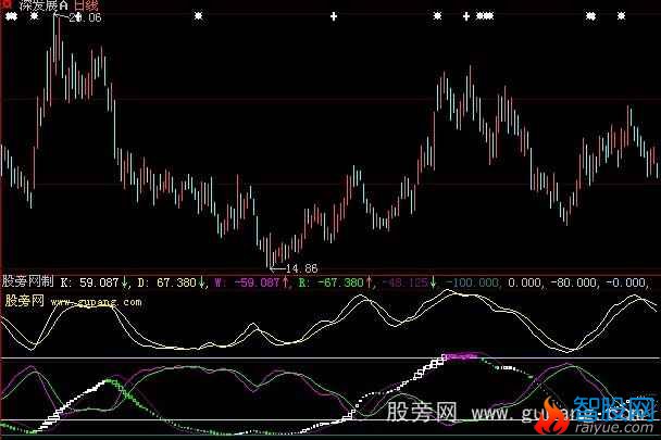 大智慧探庄叮庄指标公式