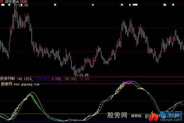 大智慧蚂蝗叮庄指标公式