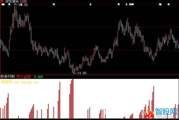 大智慧烈火金刚指标公式