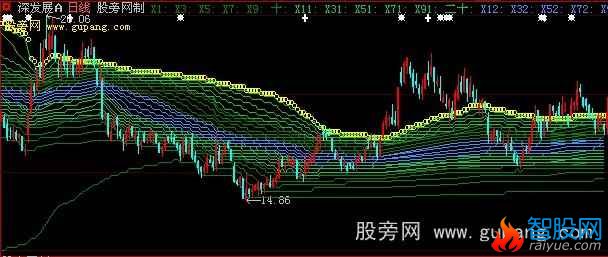 大智慧青丝断主图指标公式