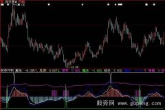 大智慧黑马挣脱指标公式
