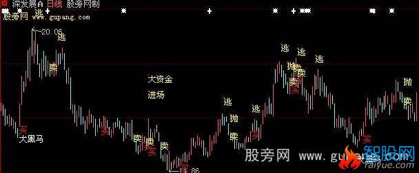 大智慧顶极买卖主图指标公式