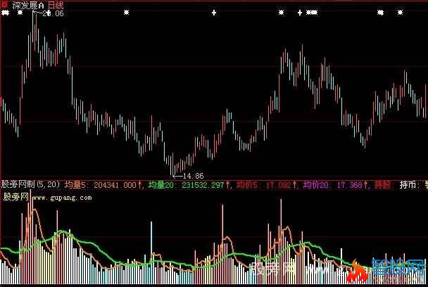 大智慧机构量价指标公式