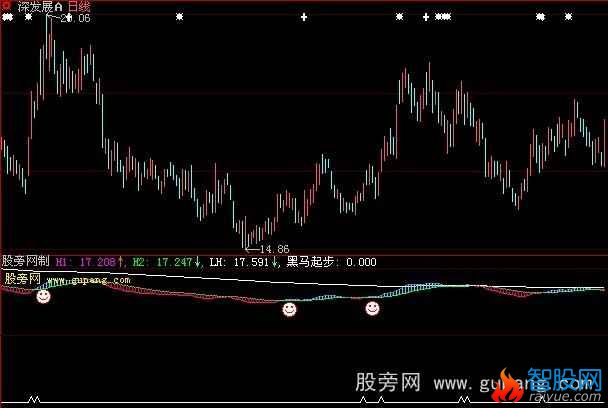 大智慧黑马起步指标公式