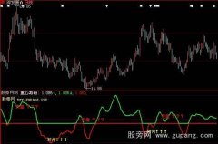 大智慧筹码重心指标公式