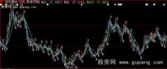 大智慧短线指标BS主图+选股指标公式