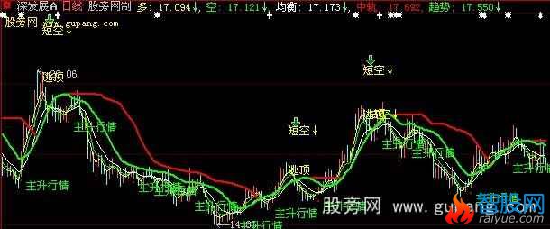 大智慧非常准确主图指标公式