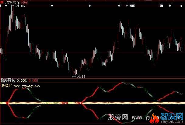大智慧合并即涨指标公式