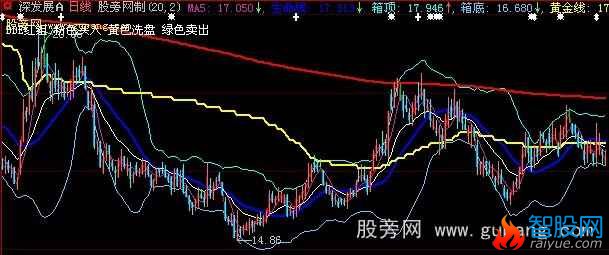 大智慧DDE红组主图指标公式