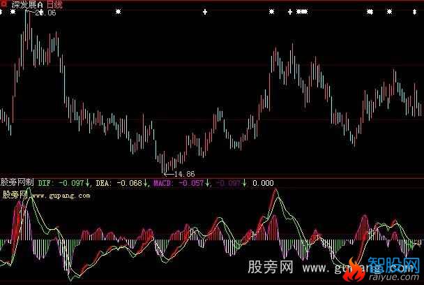 大智慧短线特准指标公式