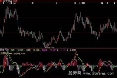 大智慧短线特准指标公式