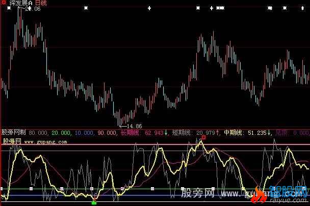 大智慧三条趋势指标公式