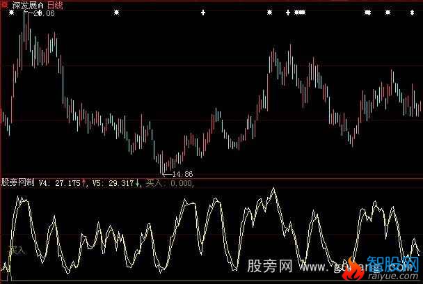 大智慧抄底神指标公式