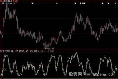 大智慧抄底神指标公式