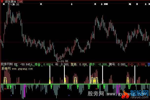 大智慧一品快马指标公式