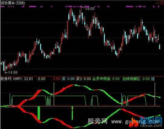 通达信紫金葫芦指标公式