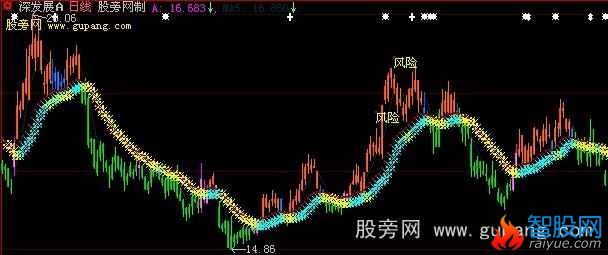 大智慧一目了然主图指标公式
