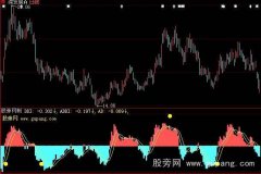 大智慧金牌DDI指标公式