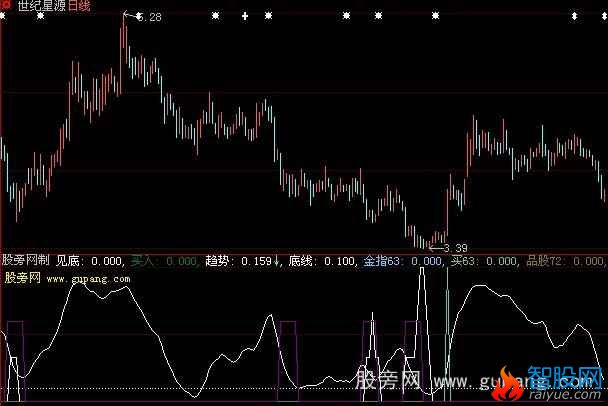 大智慧超级金手指指标公式