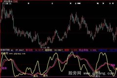大智慧黑牛趋势指标公式