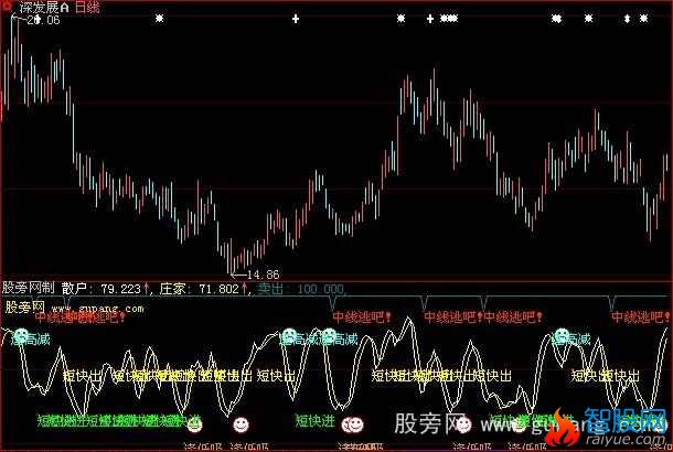 大智慧超短高手指标公式