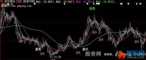 大智慧难得一见主图指标公式