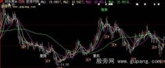 大智慧难得一见主图指标公式