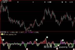 大智慧均线速度指标公式