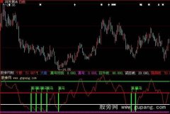 大智慧黑马初现指标公式