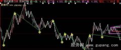 大智慧未来趋势主图指标公式