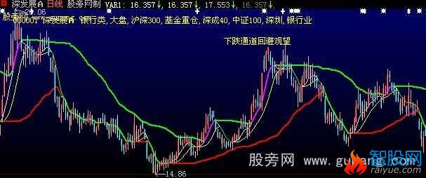 大智慧上升通道主图指标公式
