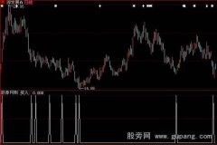 大智慧每周10%选股指标公式