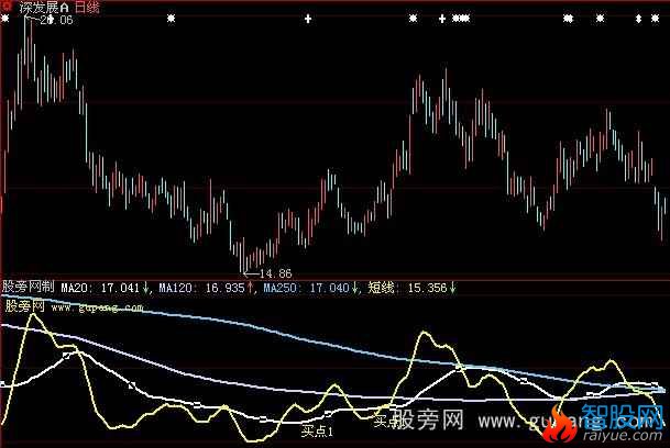 大智慧三线开花指标公式