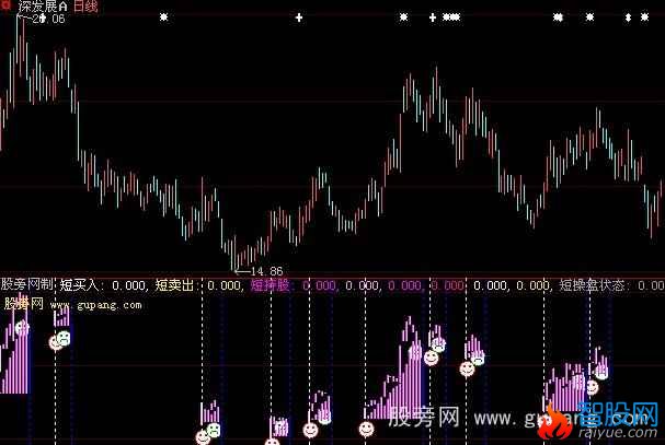 大智慧五域指标公式