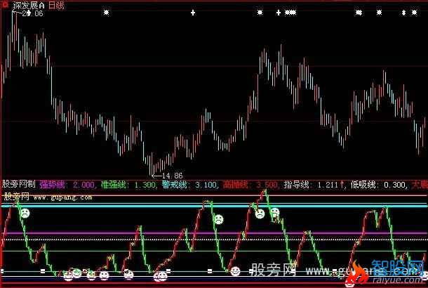 大智慧华山四海指标公式