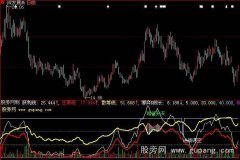 大智慧庄见愁指标公式