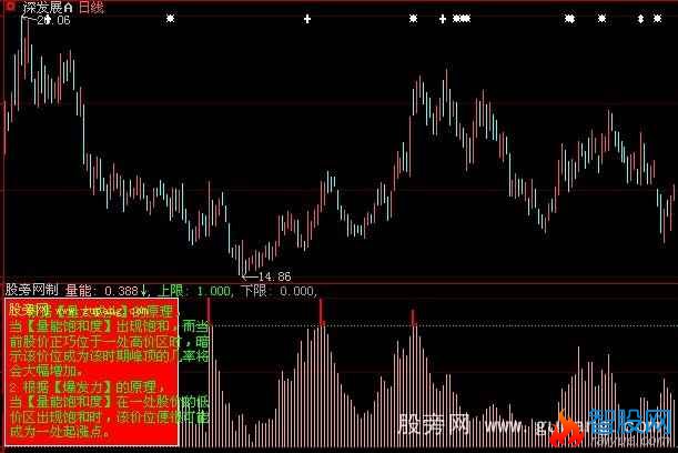 大智慧能量饱和度指标公式