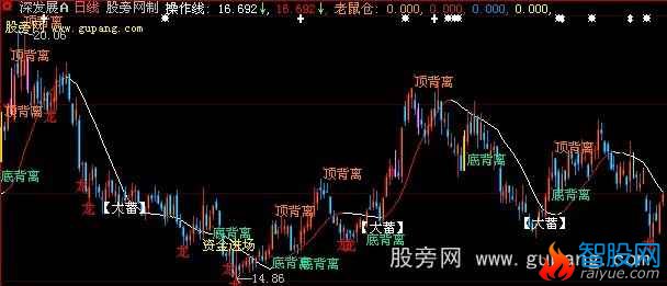 大智慧龙抓手主图指标公式