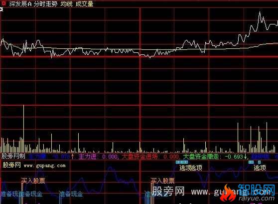 大智慧精确出击分时指标公式