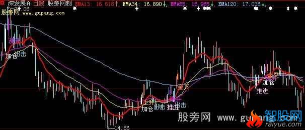 大智慧推土机主图指标公式