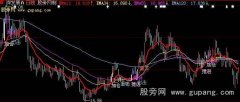 大智慧推土机主图指标公式