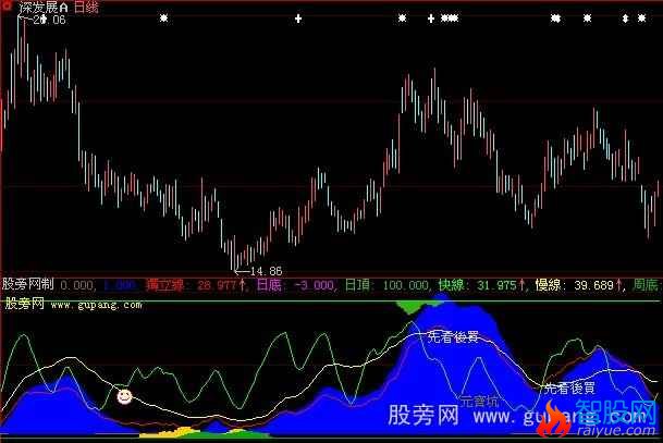 大智慧顶底无及坑指标公式