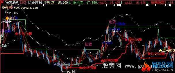 大智慧飞龙顶底线主图指标公式