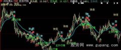 大智慧自由买卖K主图指标公式