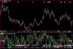 大智慧大黑马指标公式