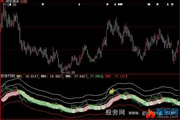大智慧天堂地狱指标公式