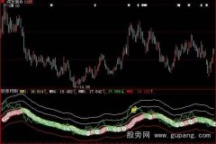 大智慧天堂地狱指标公式